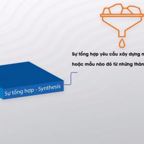cap-do-tong-hop-trong-tu-duy-bloom