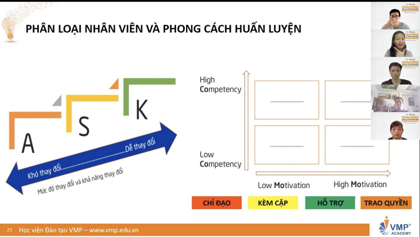 huan luyen dung cach 1
