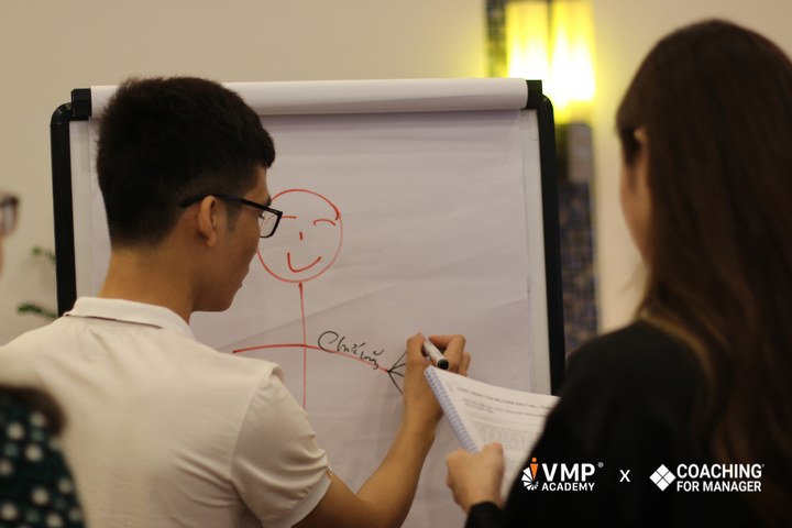Tạo động lực cho nhân viên