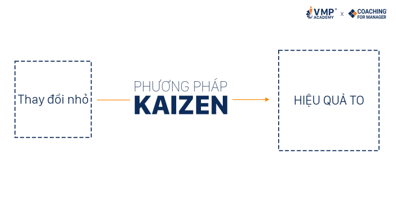 Phương pháp Kaizen.