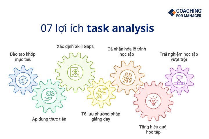 07 lợi ích của task analysis.