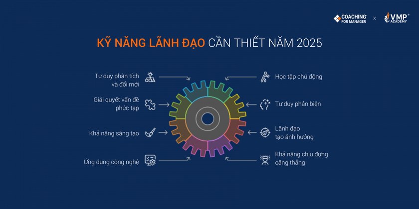 Các lỹ năng lãnh đạo cần thiết trong năm 2025.