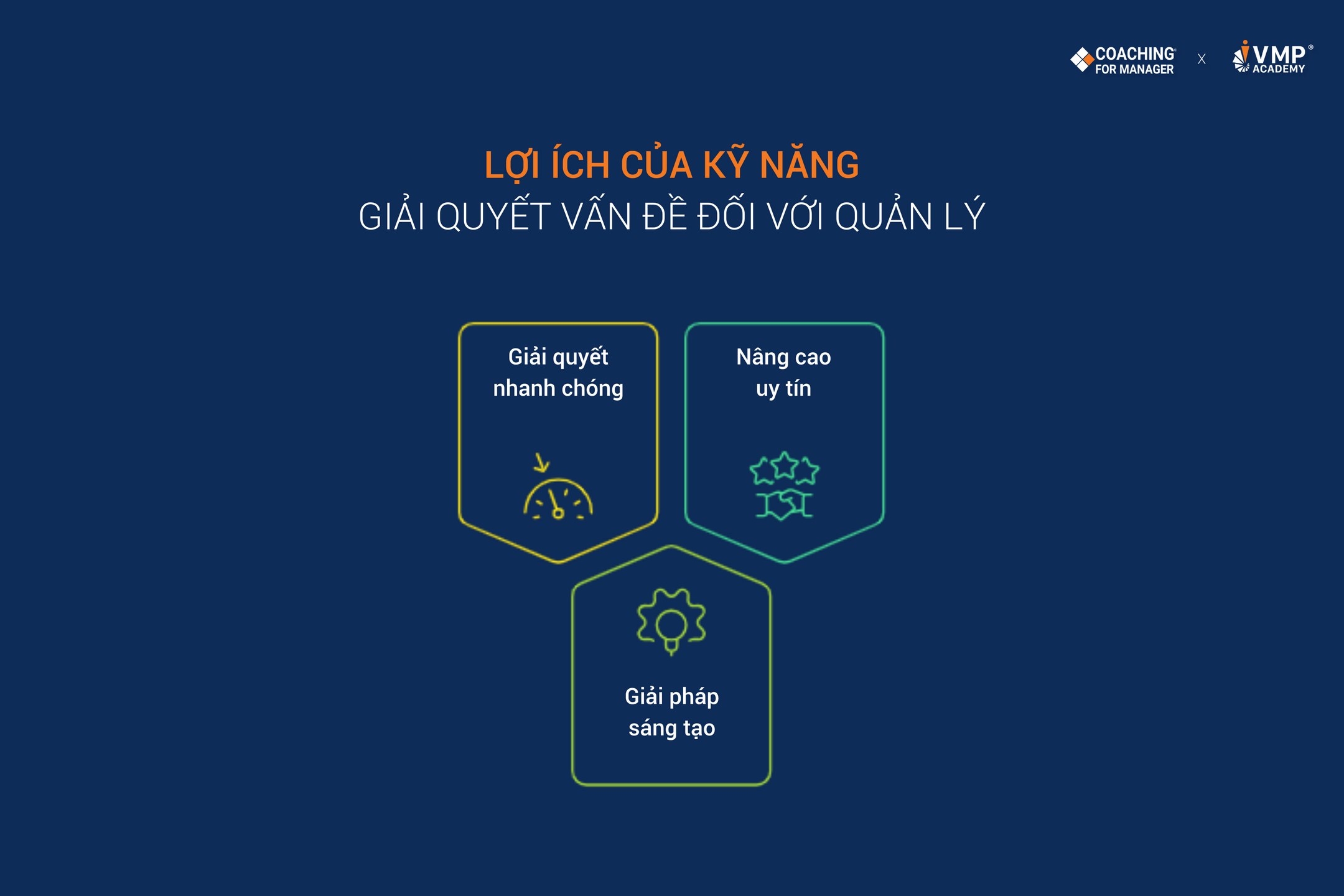 Kỹ năng lãnh đạo cần thiết: Giải quyết vấn đề phức tạp. Kỹ năng lãnh đạo cần thiết: Giải quyết vấn đề phức tạp.
