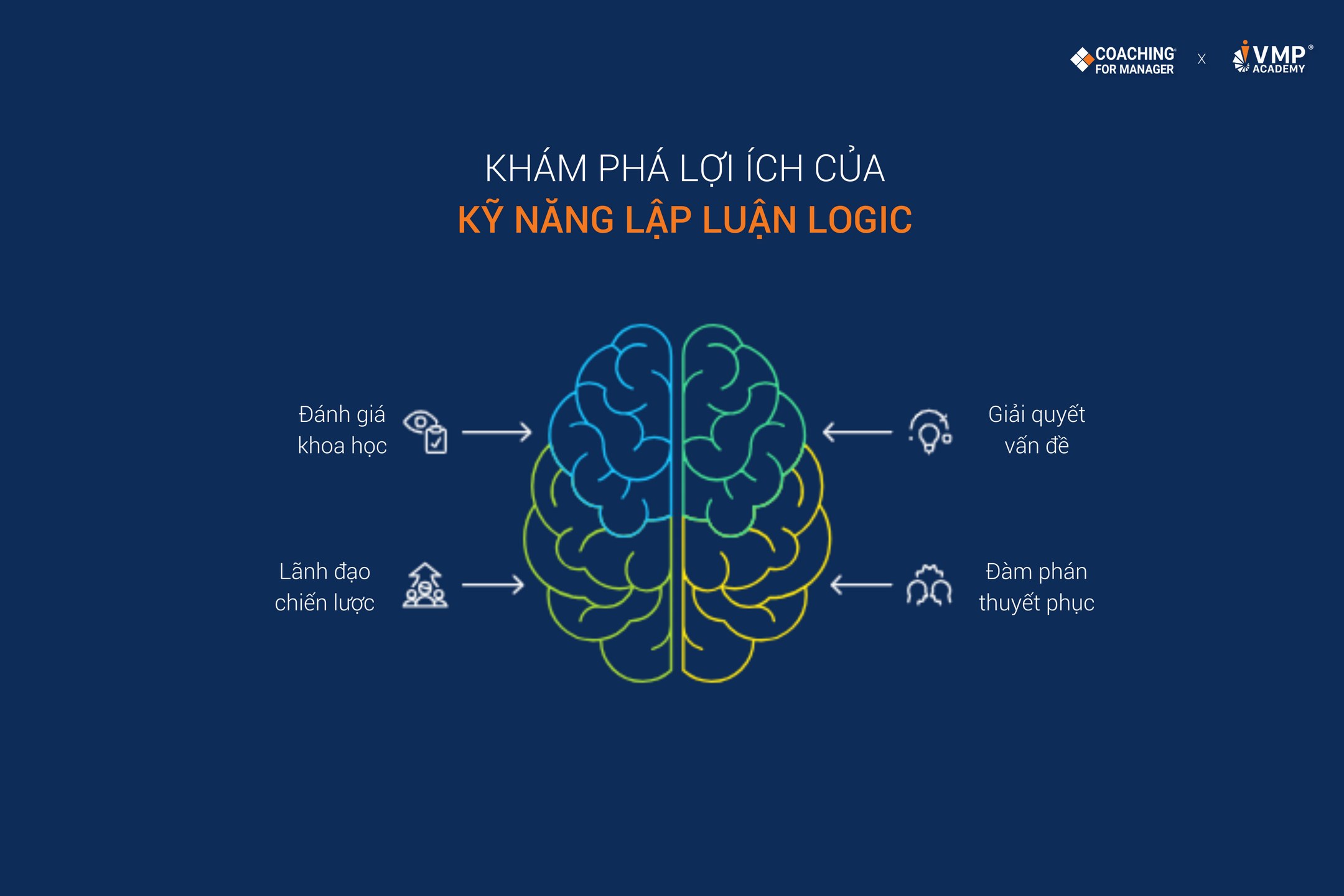 Kỹ năng lãnh đạo cuối cùng là tư duy logic.