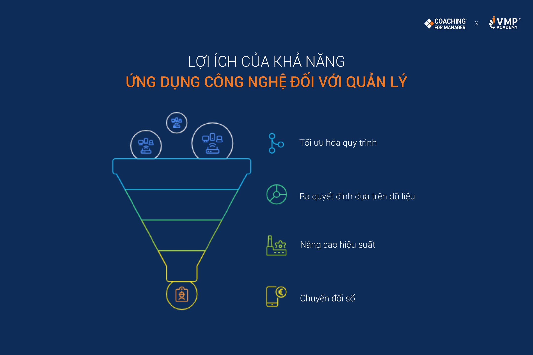 Ứng dụng công nghệ nhanh chóng là kỹ năng lãnh đạo không thể thiếu trong năm 2025. Ứng dụng công nghệ nhanh chóng là kỹ năng lãnh đạo không thể thiếu trong năm 2025.