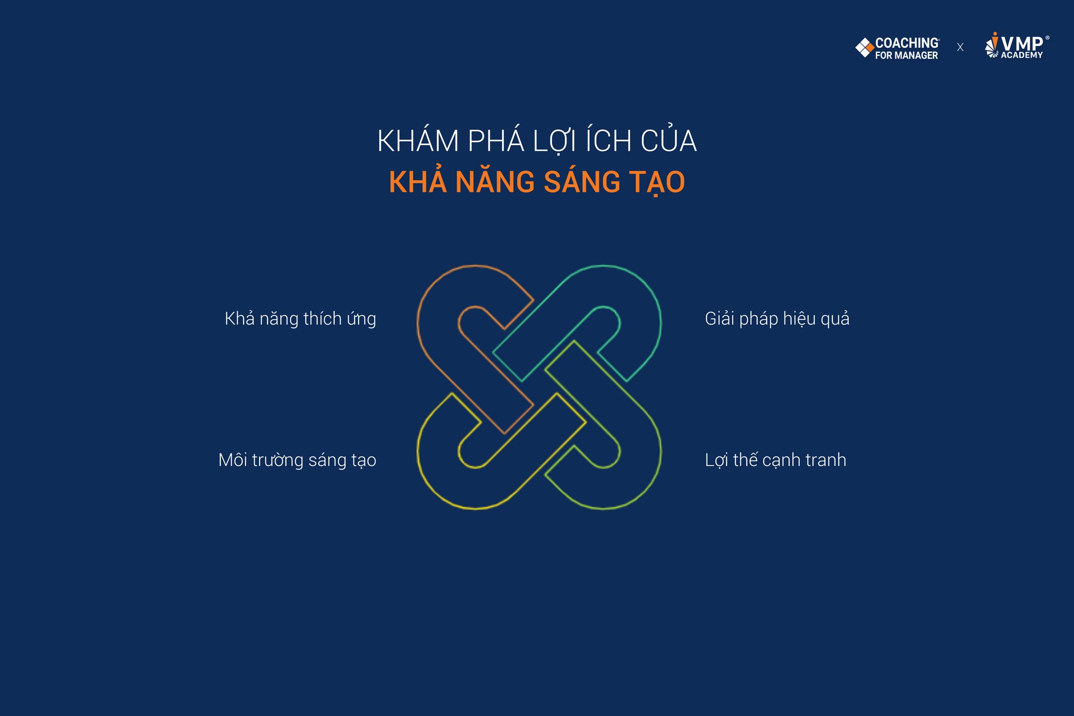 Sáng tạo cũng là kỹ năng lãnh đạo cần thiết 2025.