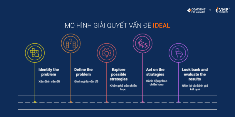 Mô hình IDEAL là gì?