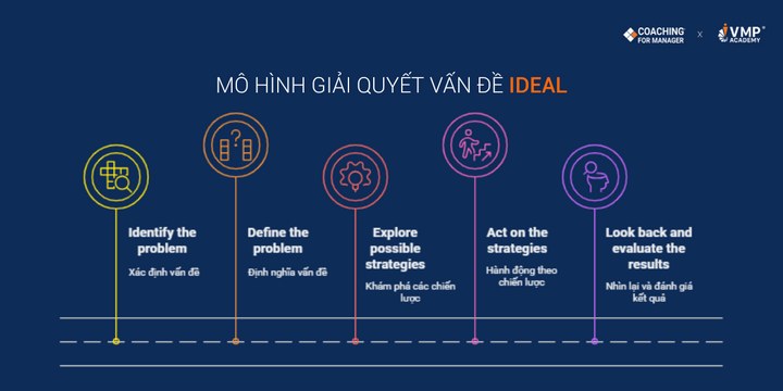 Mô hình IDEAL là gì?