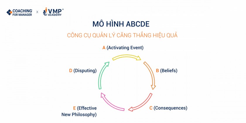 Mô hình ABCDE giúp quản lý căng thẳng hiệu quả.