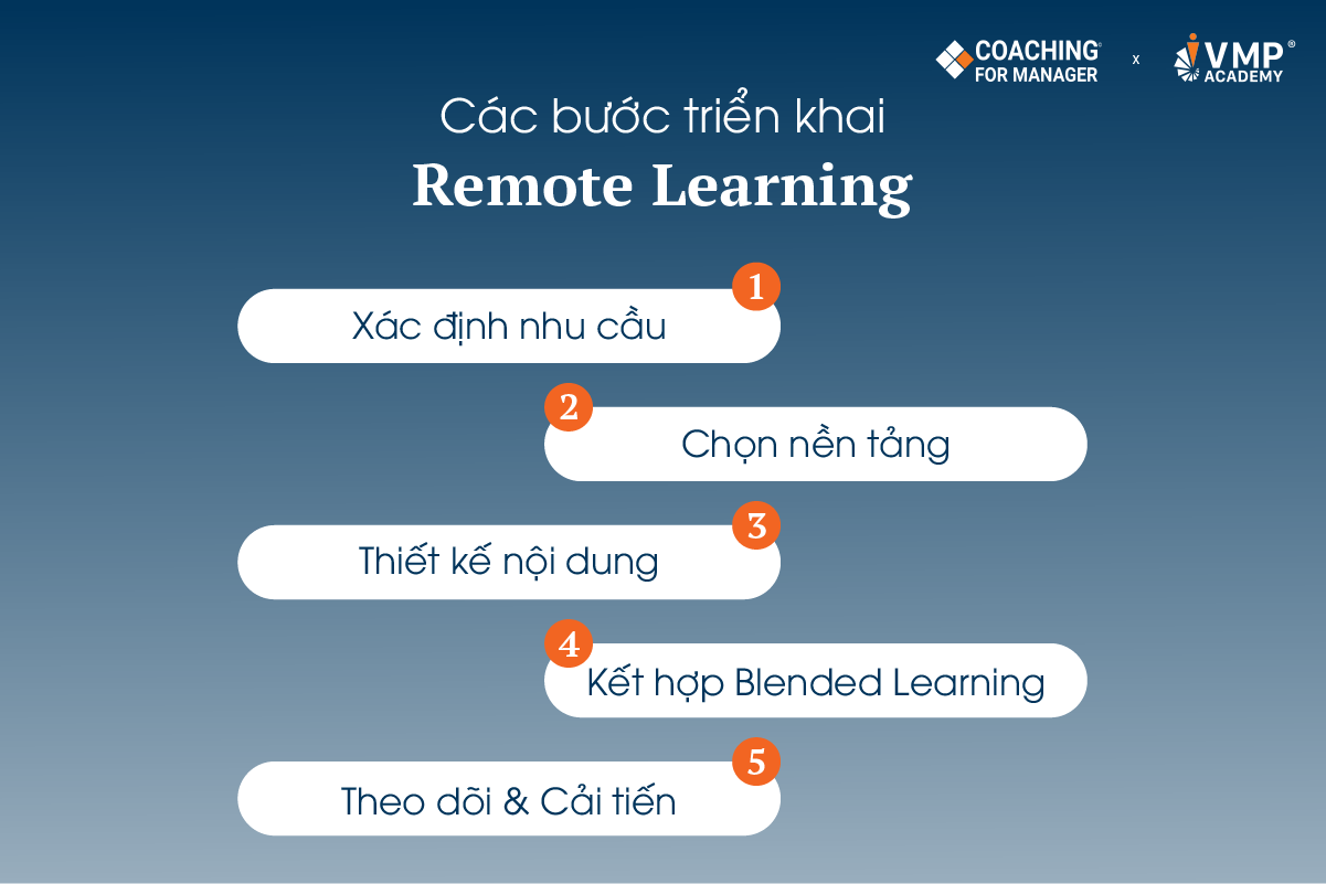 Các bước áp dụng Remote Learning.