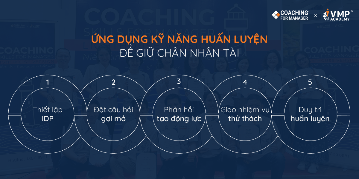 Ứng dụng kỹ năng huấn luyện.