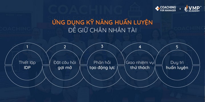 Ứng dụng kỹ năng huấn luyện.