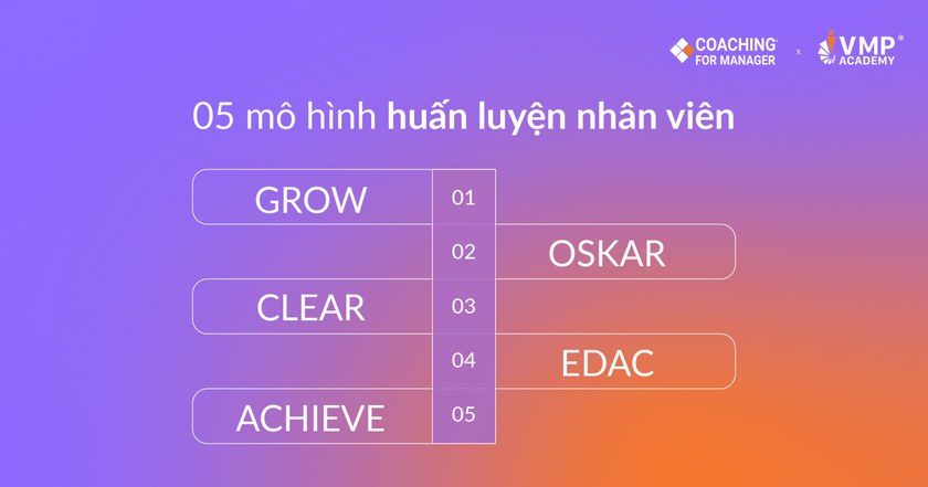 05 mô hình huấn luyện nhân viên.