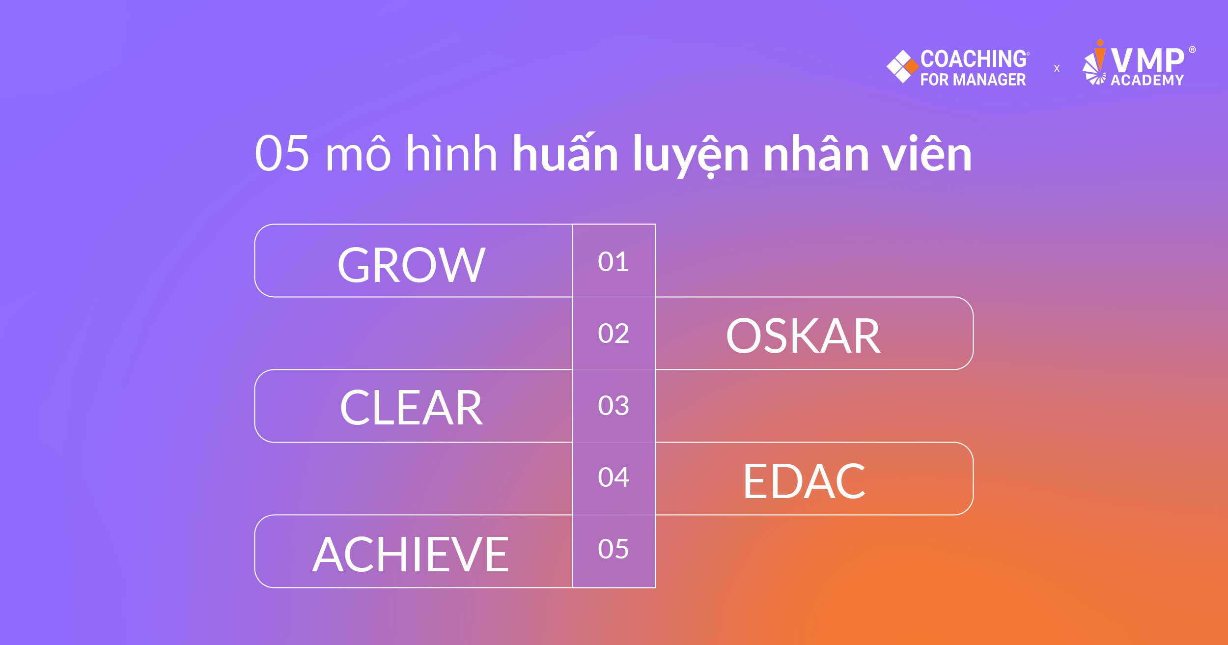 05 mô hình huấn luyện nhân viên.