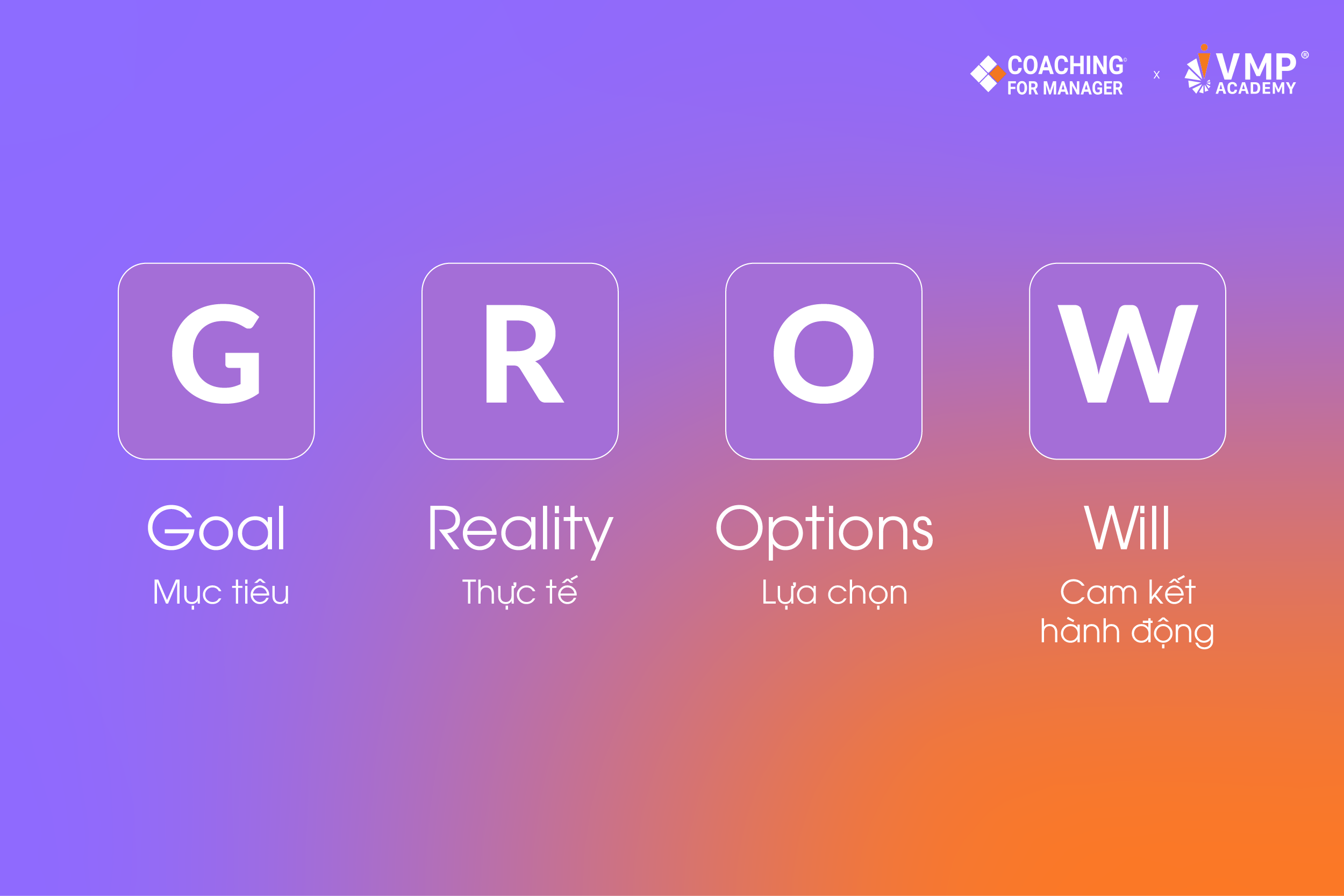 Mô hình huấn luyện nhân viên GROW. Mô hình huấn luyện nhân viên GROW.