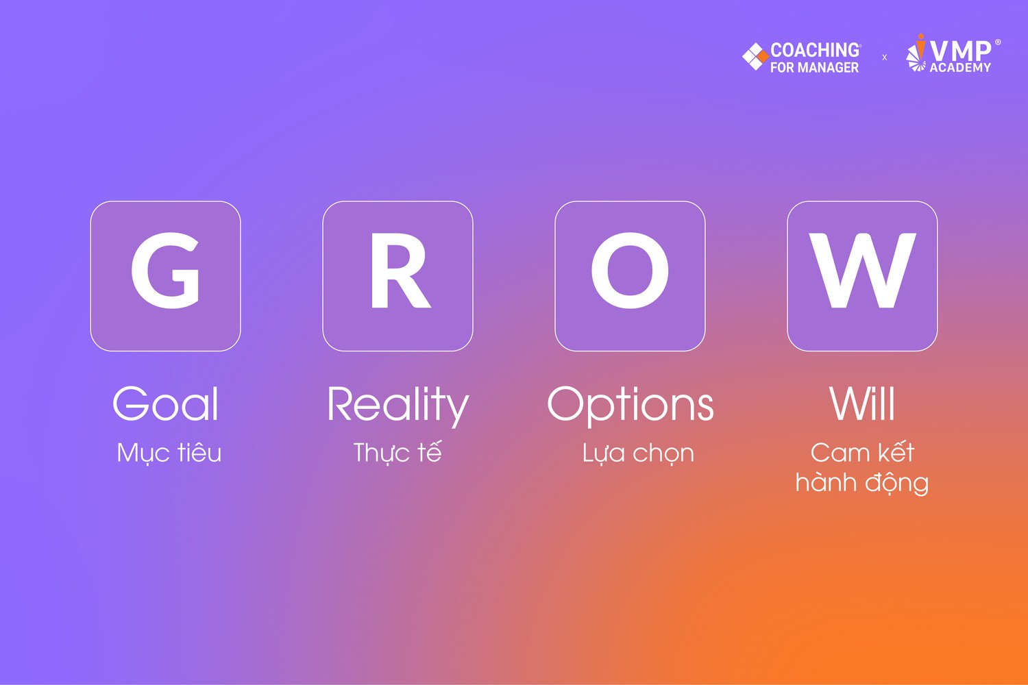 Mô hình huấn luyện nhân viên GROW. Mô hình huấn luyện nhân viên GROW.
