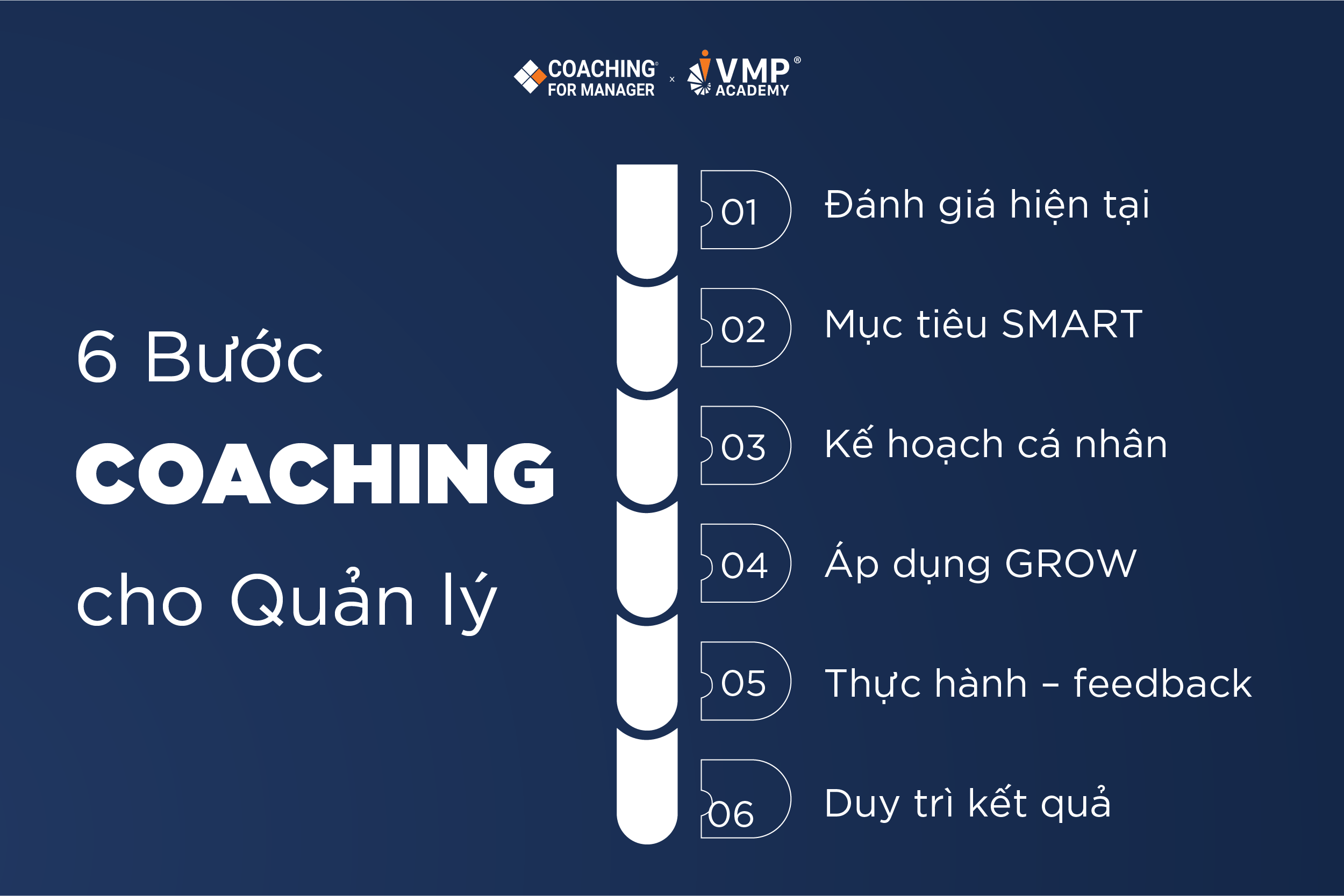 Quy trình 6 bước huấn luyện nhân viên dành cho quản lý.