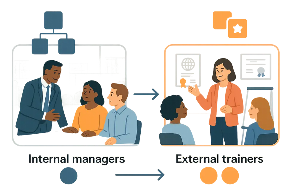 Hai hình thức coaching: nội bộ gắn kết văn hóa – bên ngoài mang lại góc nhìn quốc tế.