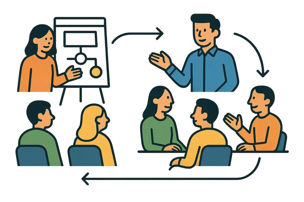 HR và quản lý cùng định hướng và thiết kế lộ trình coaching nội bộ.