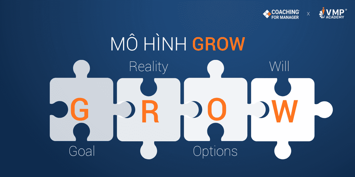 Áp dụng mô hình GROW trong huấn luyện nhân viên.