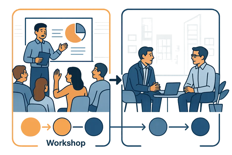 Bản chất và hiệu quả nổi bật của Workshop so với Coaching 1-1 trong doanh nghiệp hiện đại.