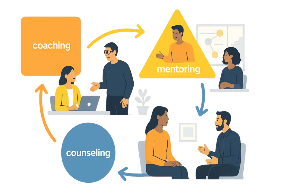 Hình ảnh doanh nghiệp hiện đại triển khai coaching, mentoring, counseling tổng hòa.