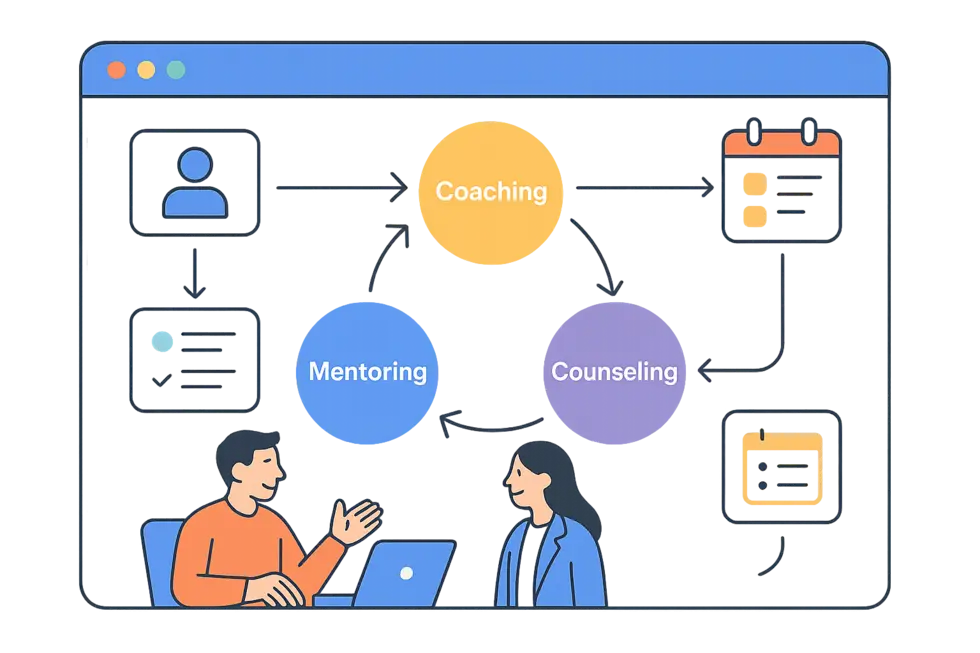 Hiệu quả khi doanh nghiệp tích hợp coaching, mentoring và counseling vào phát triển nhân sự.