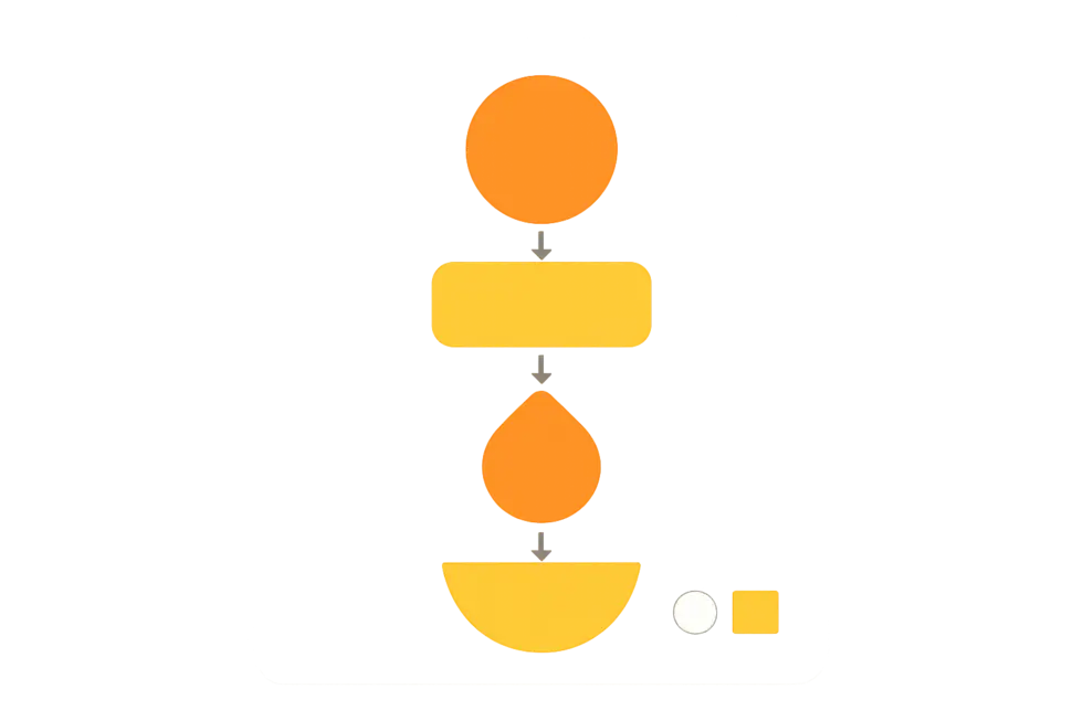 Giai đoạn phát triển kỹ năng coaching là hành trình phối hợp giữa học tập bài bản và thực hành thực tế.