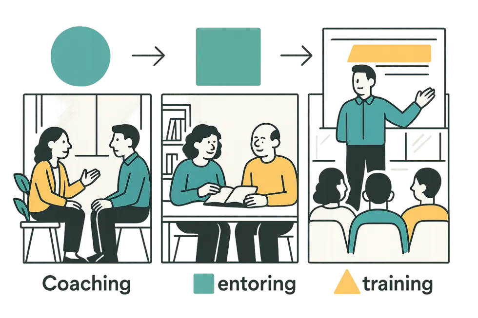 Các phương pháp phát triển nhân sự khác biệt về mục tiêu, phương pháp và đối tượng.