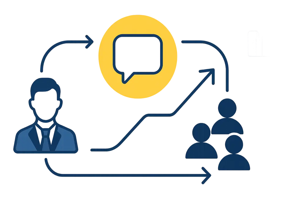 Hình ảnh biểu tượng cho sự phát triển từ coaching giữa nhà quản lý và đội ngũ.