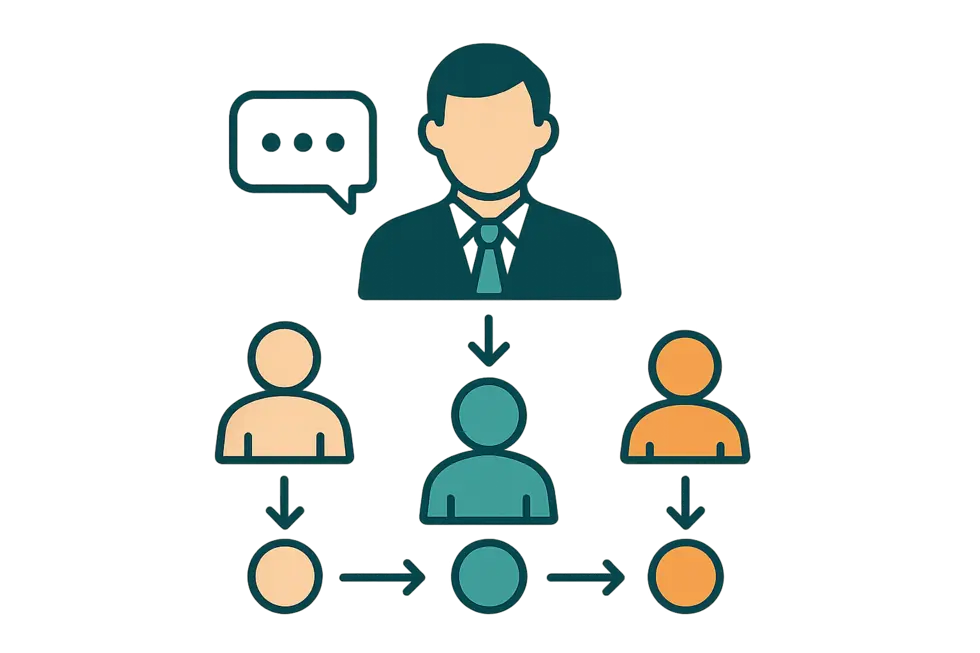 Kỹ năng coaching nâng cao nhận thức bản thân và phát triển khả năng lãnh đạo.