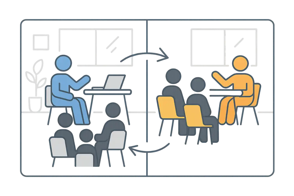 Thảo luận chiến lược giữa các tùy chọn coaching nội bộ và bên ngoài.