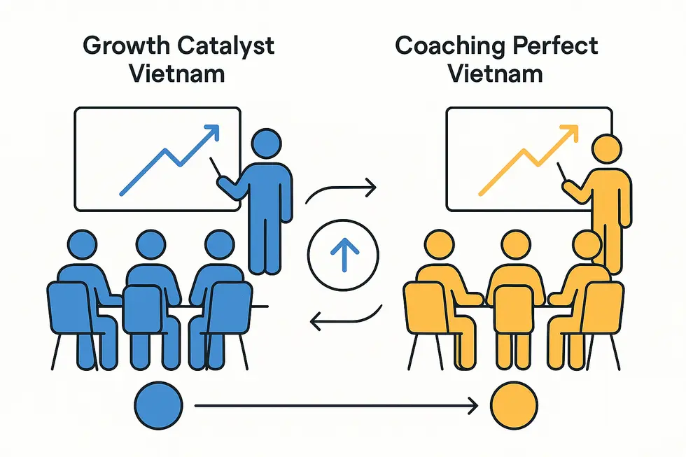 Một buổi đào tạo chuyên nghiệp tại Vietnam Coaching Institute.