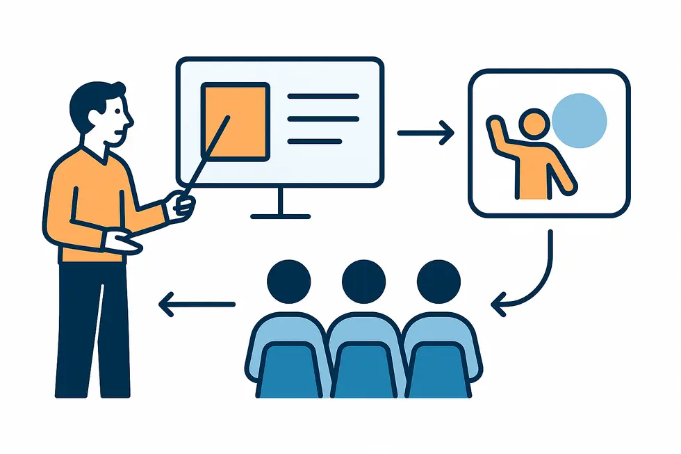 Các nhà quản lý xác định mục tiêu học tập để chọn khóa học phù hợp.