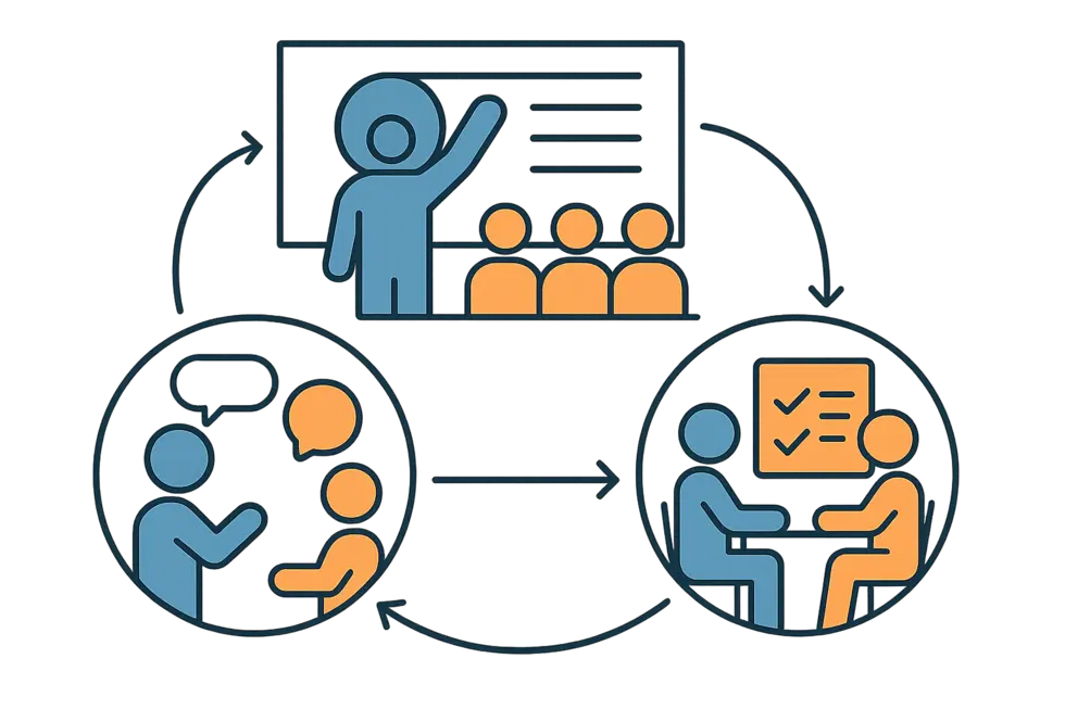 Quản lý lựa chọn nội dung khóa học coaching phù hợp.