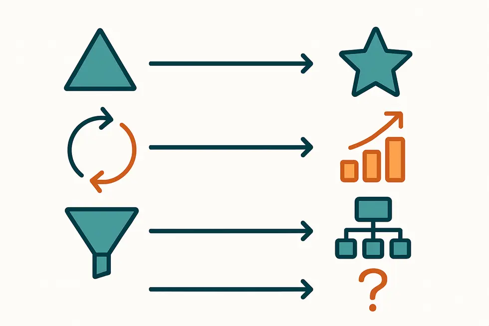 Lựa chọn mô hình ra quyết định phù hợp với bối cảnh và mục tiêu tổ chức.