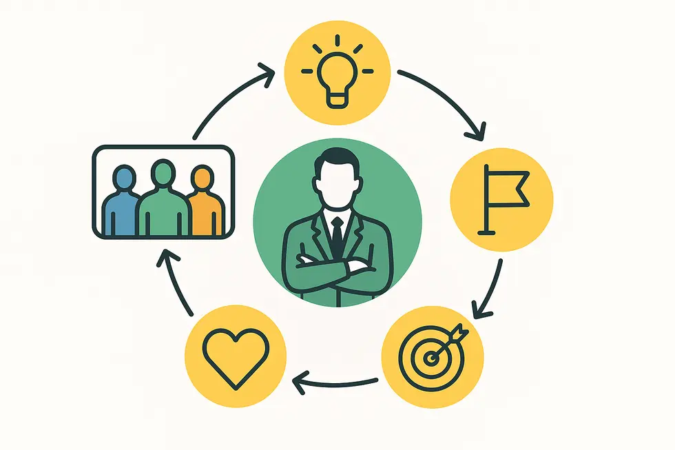 Hình ảnh lãnh đạo làm gương cho đội nhóm.