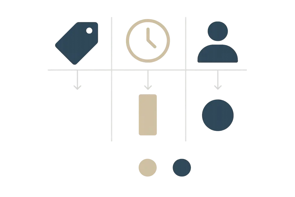 Lựa chọn khóa học quản lý thời gian dựa trên các tiêu chí quan trọng.