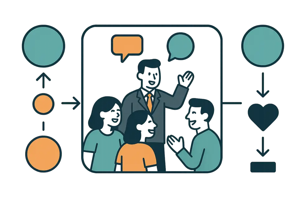 Nhà quản lý truyền đạt rõ ràng chiến lược và kỳ vọng cho đội ngũ.