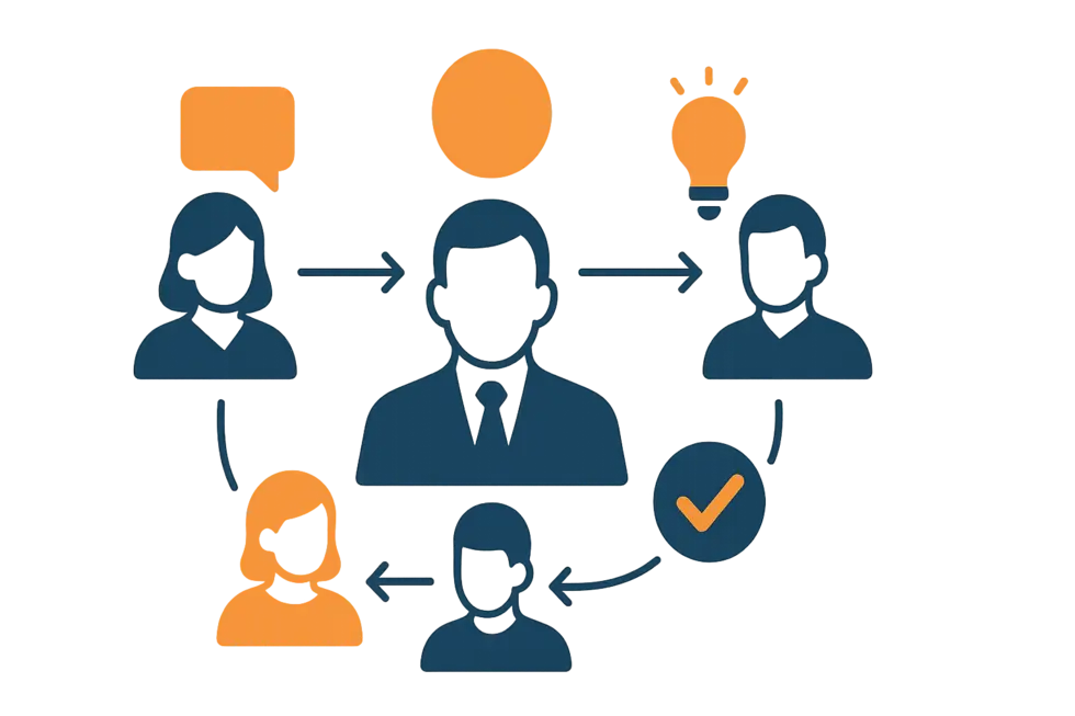 Lãnh đạo thể hiện sự quyết đoán và tư duy phản biện với đội ngũ.