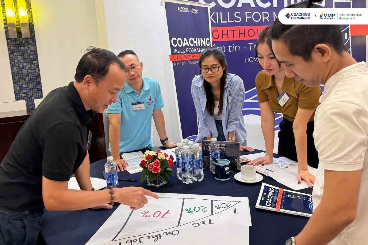 Đánh giá năng lực quản lý Đánh giá năng lực quản lý