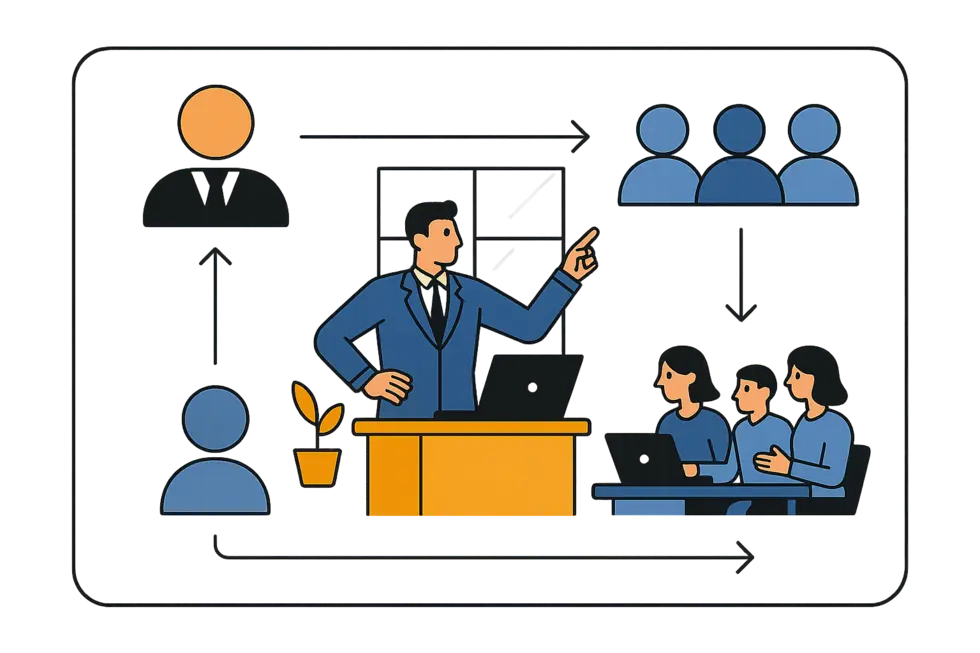 Quản lý cấp trung làm việc với team để triển khai chiến lược.