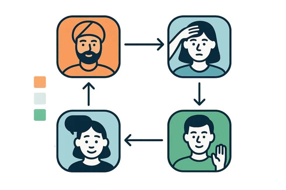 Giao tiếp đa văn hóa thúc đẩy hiệu suất đội ngũ.