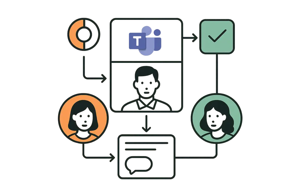 Nhóm sử dụng các công cụ quản lý để cộng tác hiệu quả.