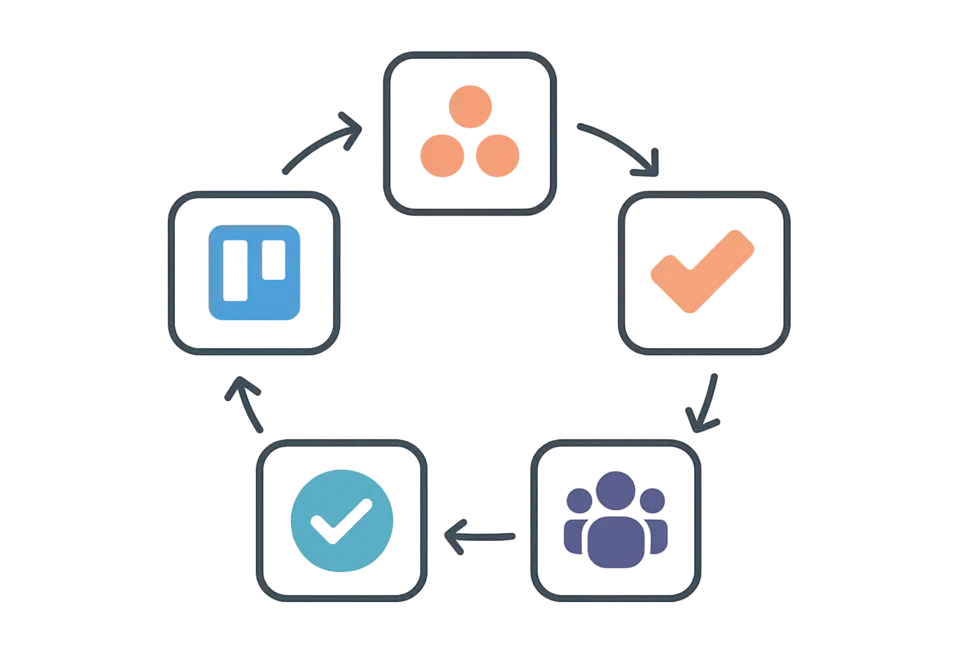5 công cụ và ứng dụng quản lý công việc đội nhóm hiệu quả